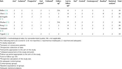 Laparoscopic vs. open colectomy for T4 colon cancer: A meta-analysis and trial sequential analysis of prospective observational studies
